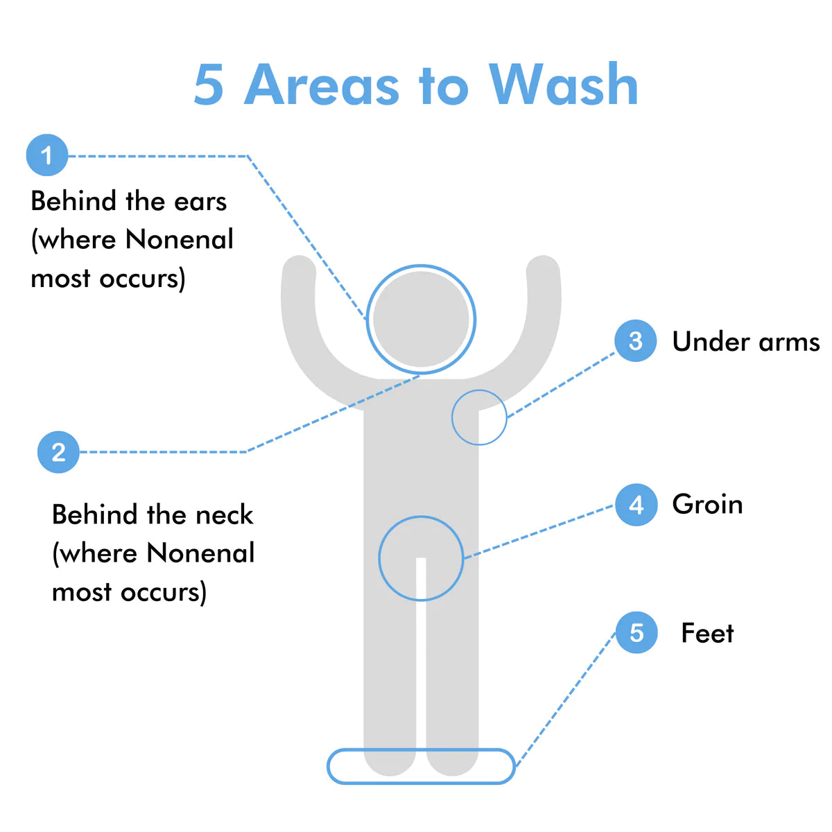 Purifying & Deodorizing Concentrated Body Wash for Wrap